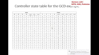 Lecture 2 Custom Single Purpose Processors Part 3