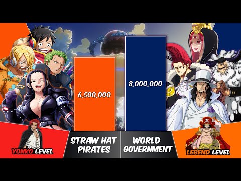 STRAW HAT PIRATES vs WORLD GOVERNMENT Power Levels | One Piece Power Scale