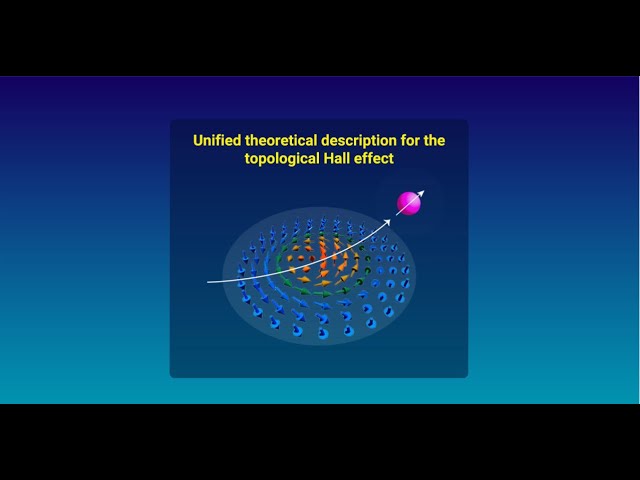 A Unified Theory of Topological Hall Effect