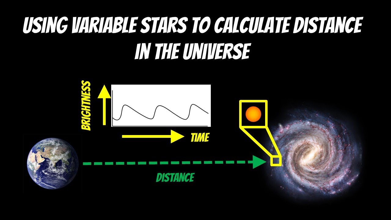 How to Use Variable Stars to Calculate Distance in the Universe