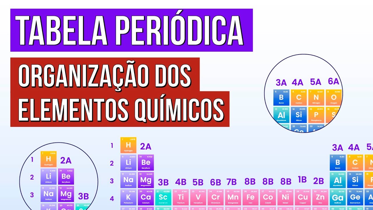 TABELA PERIÓDICA: organização dos elementos químicos | Química para o Enem | Felipe Sobis