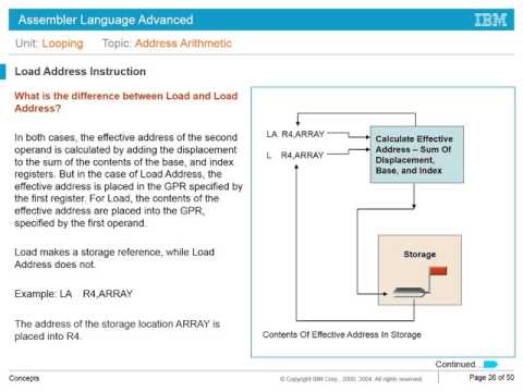 Mainframe Assembler Advanced-  Unit-1