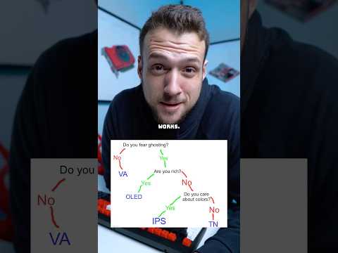 Choosing the Right Gaming Monitor Type