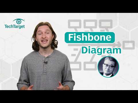 What is a Fishbone Diagram (Ishikawa Diagram)? Updated for 2024