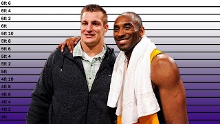 How tall was Kobe Bryant and What Height did He claim