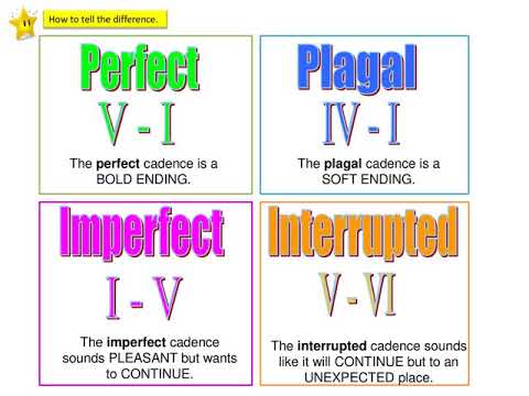 [Music] Cadence Quiz 1