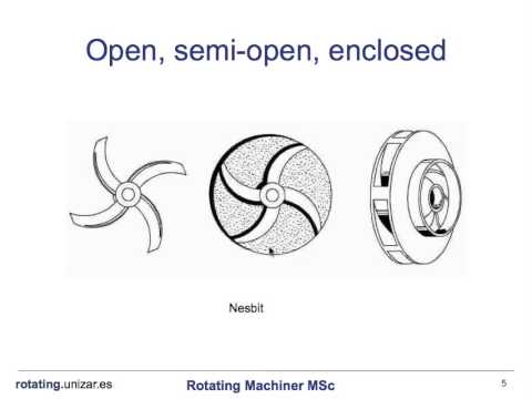 Types of pump impellers