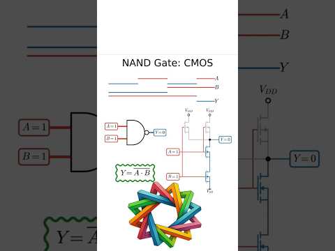 NAND Gate: CMOS