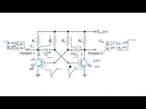 RC network with Sinusoidal Linear wave shaping PDC Lec 01