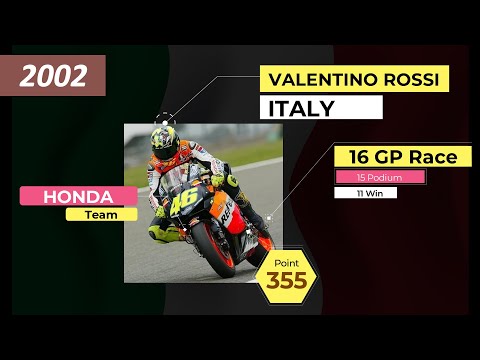 Daftar Juara Motogp dari tahun ke tahun (update 2022)