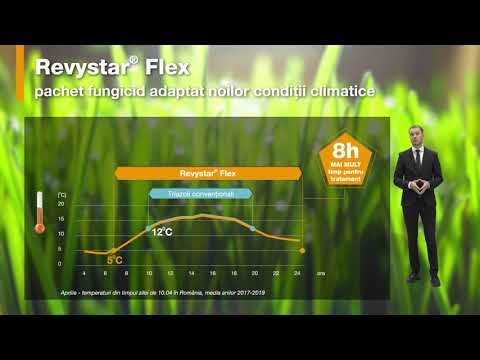 Revystar® Flex, perfect adaptat noilor condiții climatice (2)