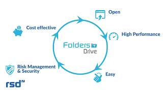 RSD Folders YouTube Video