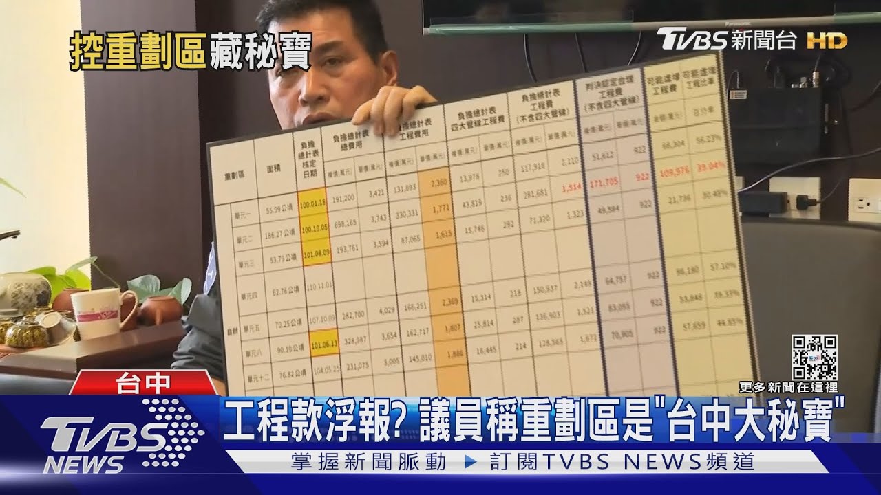 工程款浮報？　議員稱重劃區是「台中大秘寶」