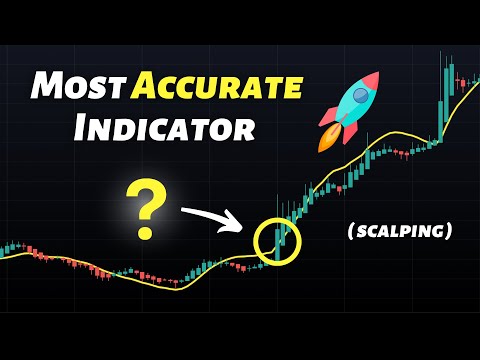 I Tested The Best TradingView Indicator 100 Times on a 5 Minute Chart ( Crazy Results )