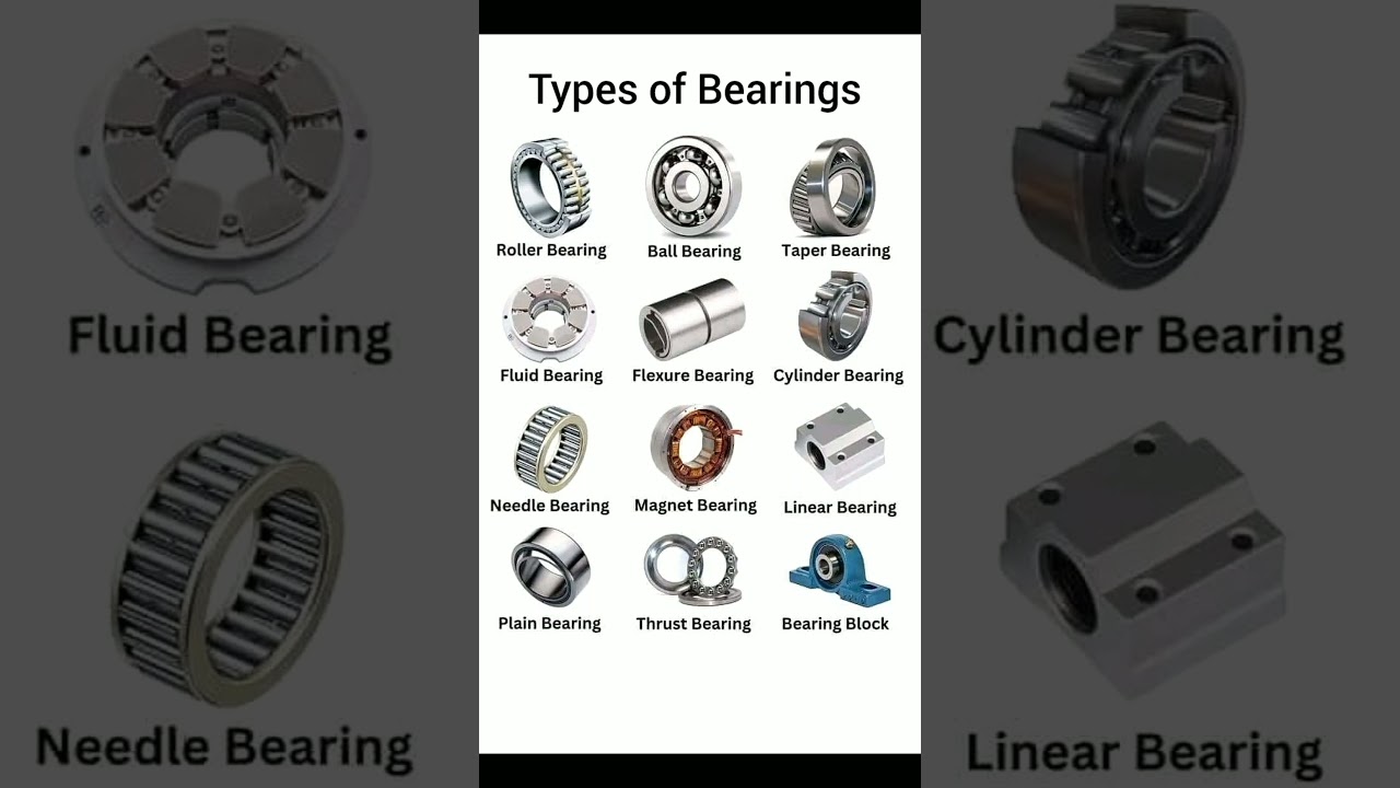 Types of Bearings #english #shorts