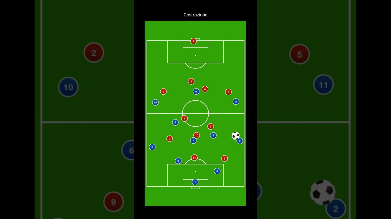 Costruzione dal basso 433 vs 4231 soluzioni offensive