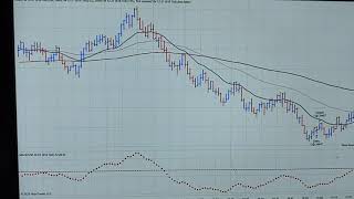 An Easy $750.00+ Day Trading The E-MINI DOW In Minutes. Very Easy To Learn. This Flat Out Works!