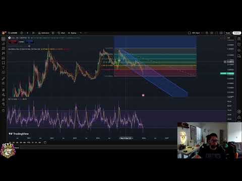 LCX Crypto Analysis: Support, Resistance & Future Moves #shorts