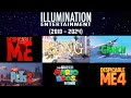 All Illumination Movies Title Cards 2010 2024 THE ANIFAN