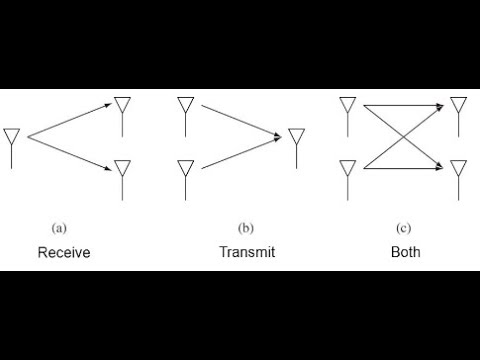 Diversity combining techniques