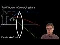 Ray Diagrams - Lenses