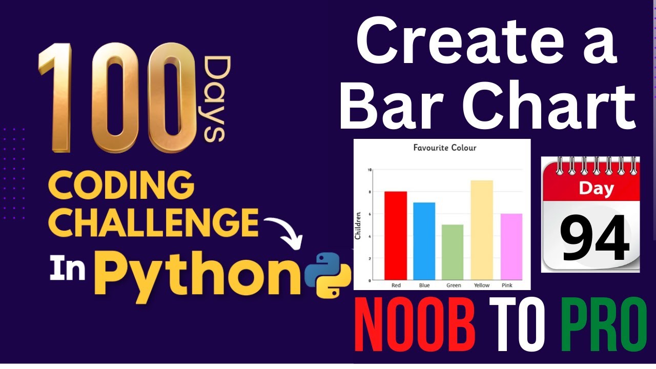 Day 94 | Python Program to Create a Bar Graph using matplotlib library | Python 100 Days Coding