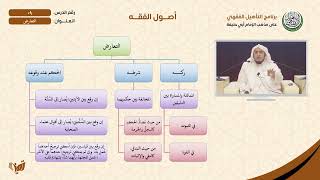 صورة 09 التعارض | أصول الفقه | التأهيل الفقهي الحنفي