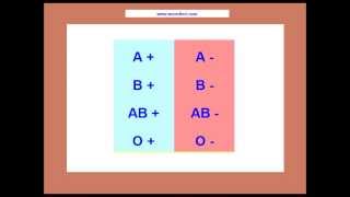 How To Write B Positive Blood Group