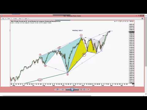 Mar 4th Trade What You See with Larry Pesavento on TFNN - 2015