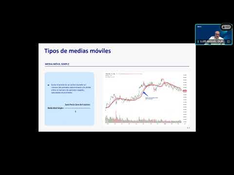 Introducció a l'anàlisi tècnica V: mitjanes mòbils i sistemes d'encreuament 14/11/2024