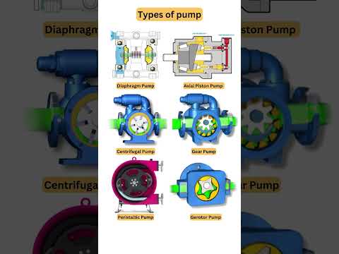 Types of Pump 📌
