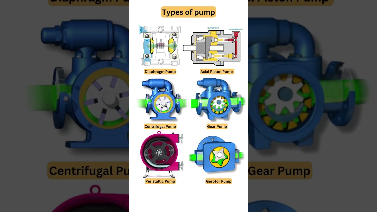 Types of Pump 📌