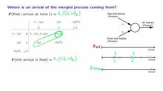 L23.4 Where is an Arrival of the Merged Process Coming From?