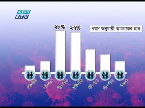 করোনা সংক্রমণের একশতম দিনে বাংলাদেশ