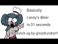 Basically Lacey S Diner In 32 Seconds Watch Og By Ghosttundra
