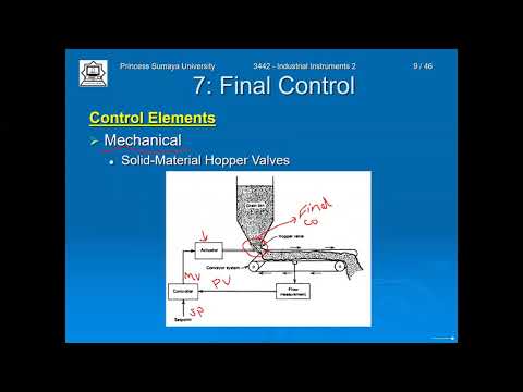 Final Control Element Lecture