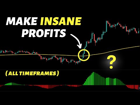 I Tested The Most Popular Indicator on TradingView ( How Good Is It ? )