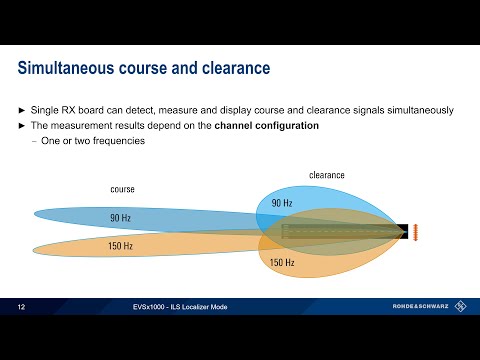 Getting Started with the EVSx1000 - ILS Localizer Mode