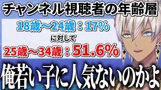 【イブラヒム】90秒で振り返るぽこあポケモン【13日目 / 切り抜き】