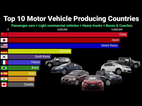 Top 10 Car Producing Countries 1950 2022