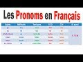 Les pronoms français