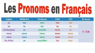 PRONOMS FRANÇAIS