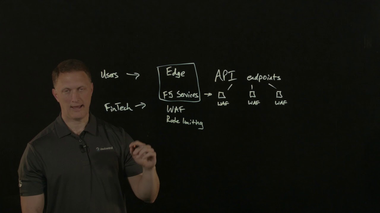 Explaining Open Banking and API Security