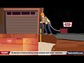 Basement Waterproofing - New Technology - Animation Video