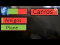 Terremoto Heatlhbars
