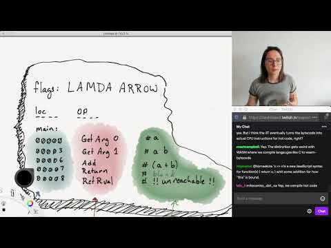 Compiler Compiler - Part 4: What is Bytecode?