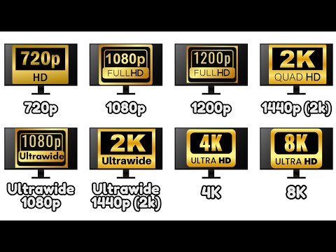 Every Monitor Screen Resolution Explained As Easily As Possible