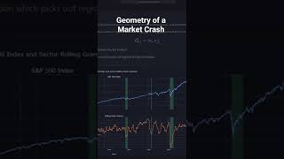 Geometry of Market Crash #quant #finance #statistics #coding