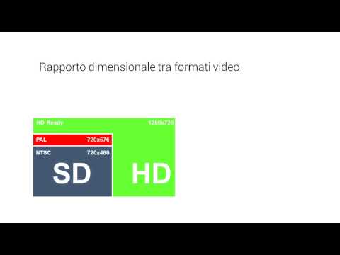 Adobe Premiere Pro CC - Il Corso Fondamentale | Corso in HD | Lezione 4 | Formati video