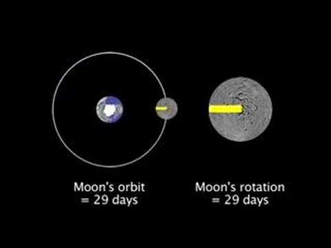 Moon Phase May 2007